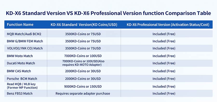 KEYDIY KD-X6 стандартная версия VS профессиональная версия