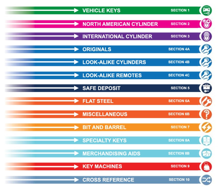 Ilco key blank directory