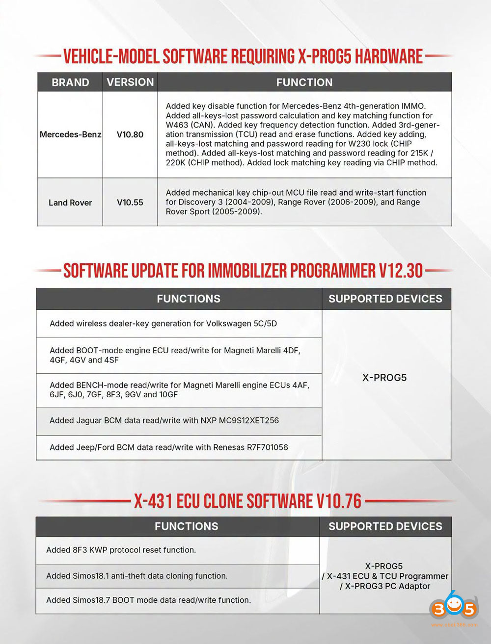 Launch X431 Immo Software Update October 2